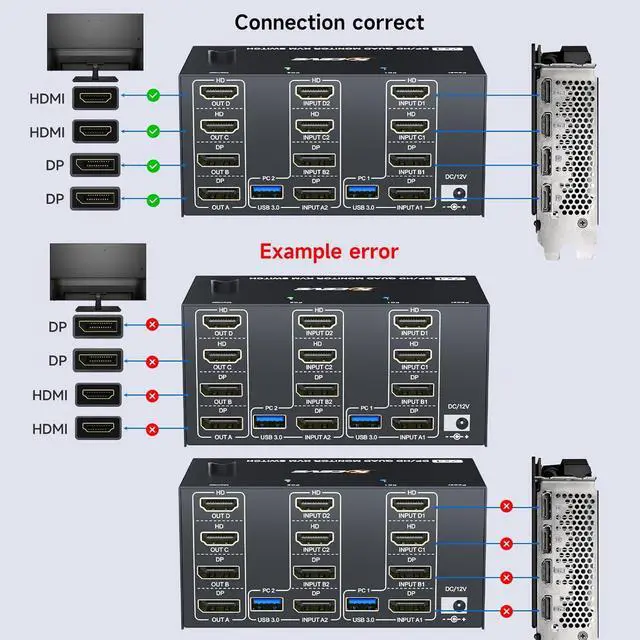 Alt view image 2 of 7 - SMA Quad Monitor KVM Switch 4 Monitors 2 Computers 4K120Hz/8K@30Hz, USB 3.0 KVM Switch Quad Monitor for 2 PC Share 4 Monitors and Keyboard & Mouse,with Wired Remote and USB Cables,Input 2 HD+2 DP Port