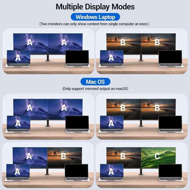 Alt view image 4 of 7 - SMA USB-C KVM Switch 2 Monitors 2 Laptops 4K@60Hz, USB C KVM Switch Dual Monitor HDMI for 2 laptops to Share 2 Monitor and 4 USB3.0 Devices, 80W PD Charging, Wired Remote and Cables Included