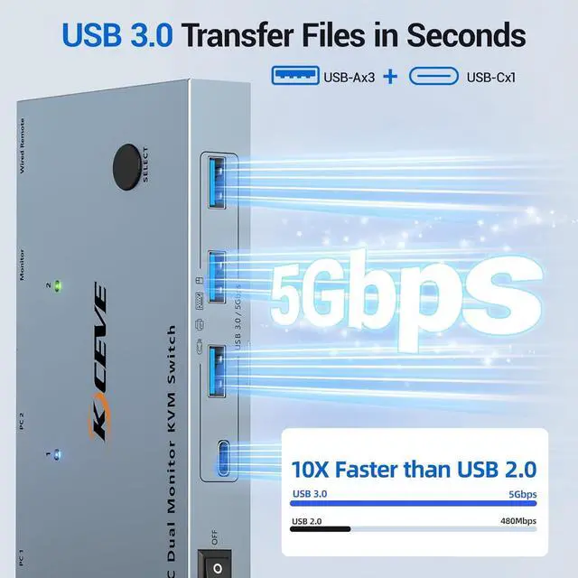Alt view image 6 of 7 - SMA USB-C KVM Switch 2 Monitors 2 Laptops 4K@60Hz, USB C KVM Switch Dual Monitor HDMI for 2 laptops to Share 2 Monitor and 4 USB3.0 Devices, 80W PD Charging, Wired Remote and Cables Included