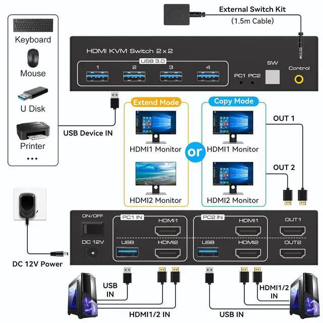 Alt view image 2 of 7 - SMA 8K@60Hz HDMI KVM Switch 2 Monitors 2 Computers, Support 4K@120Hz Dual Monitor KVM Switcher PC Extended Display for 2 PCs Share 4 USB 3.0 HUBs, Desktop Controller and 2 USB Cables Included