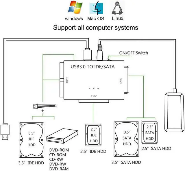 Alt view image 5 of 7 - USB 3.0 to SATA/IDE Adapter with Universal 2.5"/3.5" Hard Drive Disk Converter for HDD/SSD & IDE HDD, Support 6TB and One-Touch Backup, Include 12V 2A Power Adapter USB 3.0 Cable for Laptop