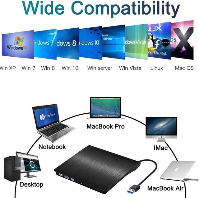 Alt view image 3 of 7 - External DVD Drive USB3.0, DVD / CD Burner, Portable USB CD Drive for All Laptops and Desktops, Notebook, Compatible with Windows XP / Win8.1 / Wind10 / Vista / 7, Linx , Mac10 OS system