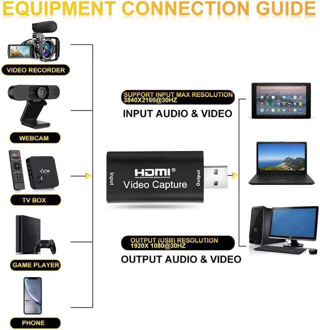 Alt view image 3 of 7 - Audio Video Capture Cards - HDMI to USB 2.0 - High Definition 1080p 30fps - Record Directly to Computer for Gaming, Streaming, Teaching, Video Conference or Live Broadcasting