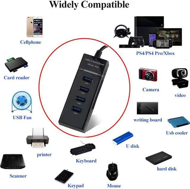 Alt view image 4 of 7 - 4 Ports USB 3.0 Hub Adapter,USB Splitter Compatible for USB Flash Driver, Laptop,Keyboard,Notebook PC,Mouse,Table,Printer,PS4,Xbox One,MacBook Air/Pro/Mini (0.98FT Extended Cable)