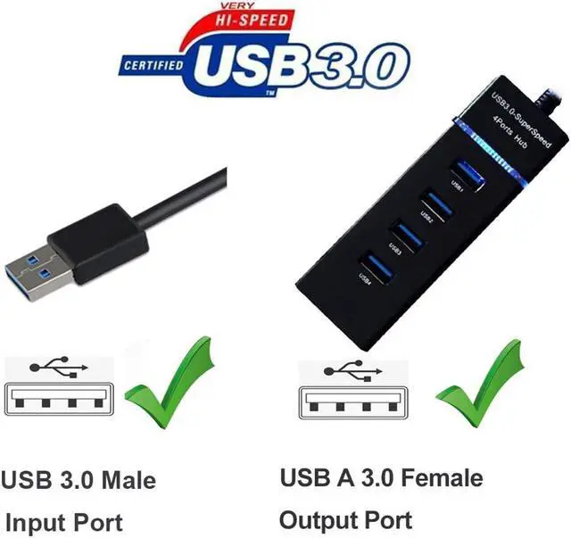Alt view image 7 of 7 - 4 Ports USB 3.0 Hub Adapter,USB Splitter Compatible for USB Flash Driver, Laptop,Keyboard,Notebook PC,Mouse,Table,Printer,PS4,Xbox One,MacBook Air/Pro/Mini (0.98FT Extended Cable)