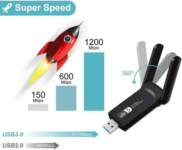 Alt view image 2 of 7 - WiFi Adapter 1200Mbps, USB Wireless Network Adapter Dual Band 5GHz & 2.4GHz with High Gain Antennas WiFi Dongle for PC/Desktop, Compatible with Windows XP,10,8.1,7,Vista and Mac OS 10.9~10.15