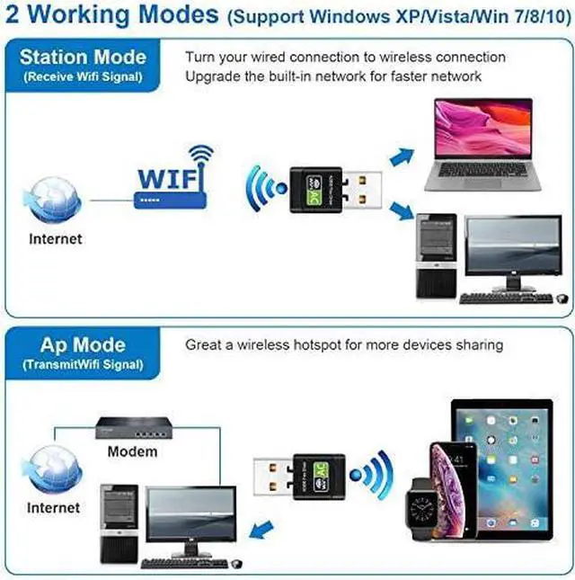 Alt view image 6 of 7 - USB WiFi Adapter WiFi dongle AC600Mbps Hi-Speed USB Plug WiFi Network Adapter Desktop Wireless Adapter Network USB High Speed Dual-Frequency Desktop/Laptop, Support Windows10 / 8/7 / Vista/XP (Black)