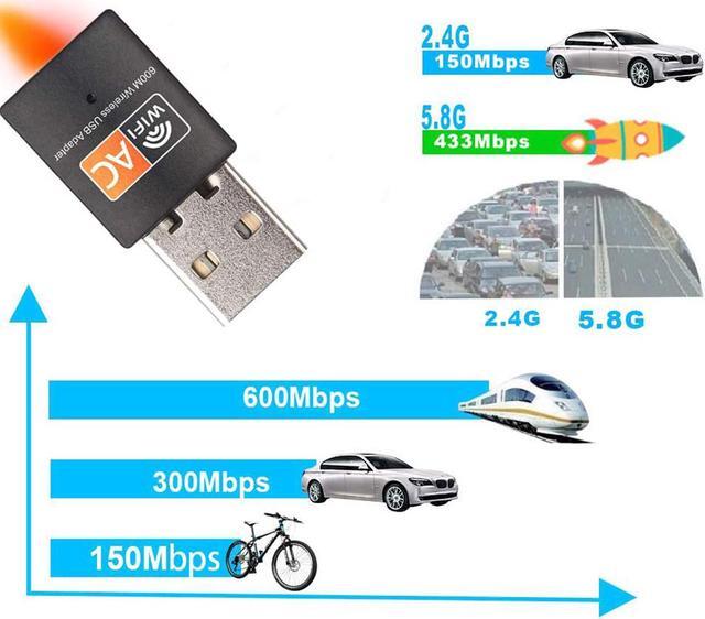 Alt view image 4 of 7 - USB Wireless Adapter AC600Mbps Realtek RTL8811CU Chipset Mini Type Dual Band 11AC WiFi Dongle IEEE 802.11ac 600Mbps for Laptop Desktop IPTV USB 3.0 Network Adapter Support Windows 10 Mac Linux