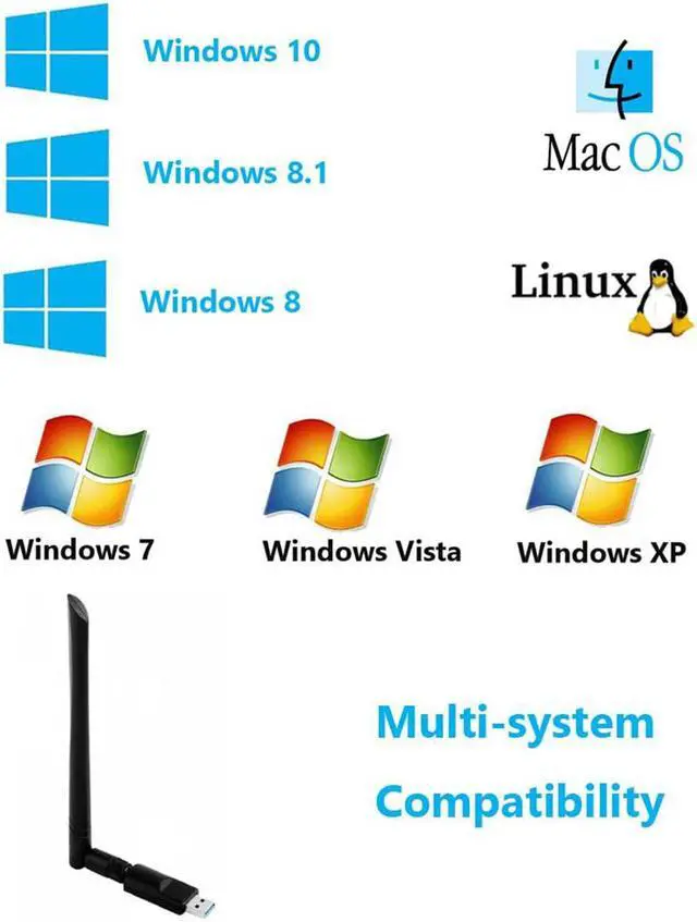 Alt view image 5 of 7 - USB WiFi Adapter, 1200Mbps USB 3.0 Wireless WiFi Dongle 2.4G/5.8G 802.11ac Network Adapter with 5dBi High Gain Antenna for Windows XP/Vista/7/8/8.1/10, Linux 2.6 or Above, Mac OS X 10.6-10.15