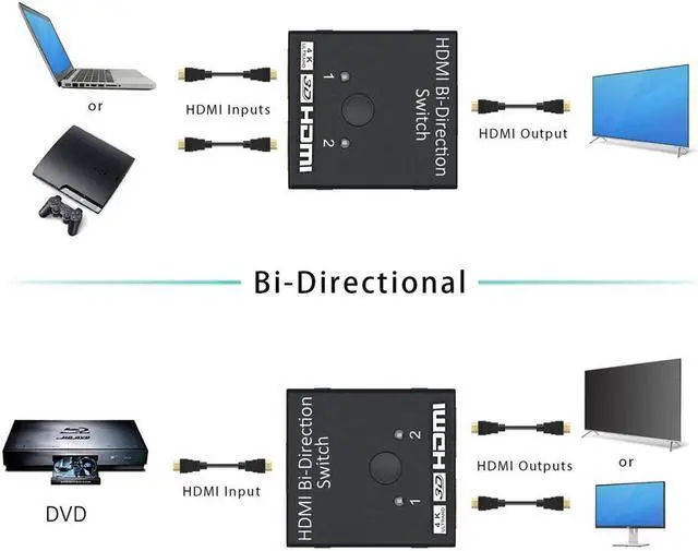 Alt view image 5 of 7 - 4K HDMI Switch 2 Ports Bi-directional 1x2 / 2x1 HDMI Switcher Splitter Supports Ultra HD 4K 1080P 3D HDR HDCP for PS4 Xbox HDTV