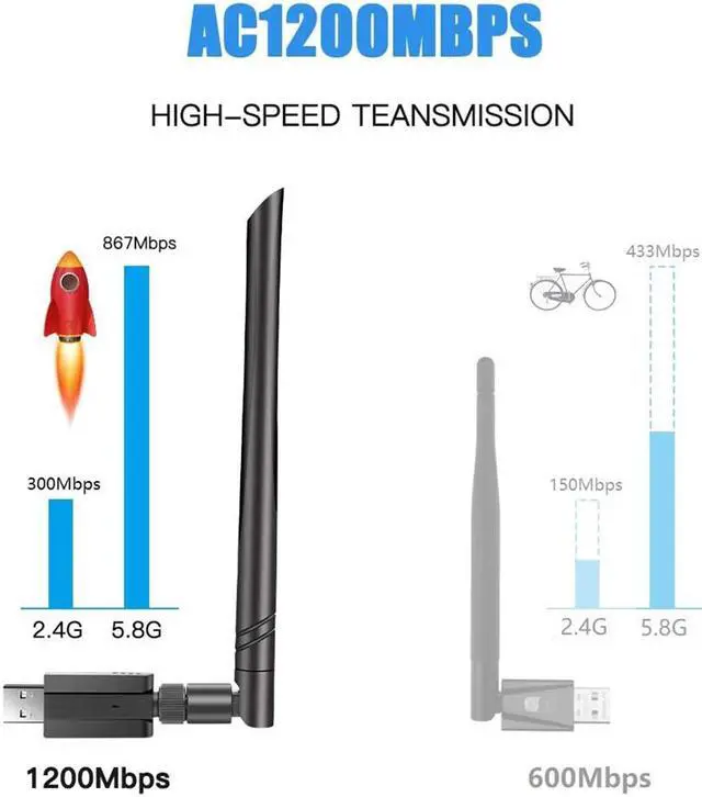 Alt view image 2 of 7 - USB WiFi Adapter 1200Mbps,  USB 3.0 Wireless Network Adapter, 802.11ac WiFi Dongle with Dual Band 2.4GHz 5.8GHz, 5dBi Antenna, Supports Windows 10 8 7 Vista XP, Mac10.6-10.13, Linux