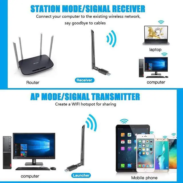 Alt view image 5 of 7 - USB WiFi Adapter 1200Mbps,  USB 3.0 Wireless Network Adapter, 802.11ac WiFi Dongle with Dual Band 2.4GHz 5.8GHz, 5dBi Antenna, Supports Windows 10 8 7 Vista XP, Mac10.6-10.13, Linux