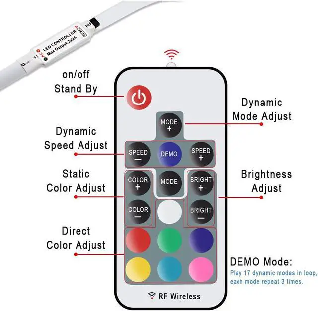 Alt view image 4 of 7 - TV Backlight Kit Bias Lighting for TV, 3M / 9.8FT LED Strip Lights USB Powered LED Light Strip RF Remote for TV, Desktop PC - Reduce Eye Strain Increase Image Clarity