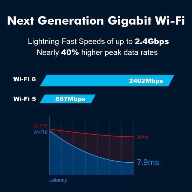 Alt view image 6 of 7 - WiFi 6 AX200 PCIE WiFi Card 2974Mbps with Bluetooth 5.0, 802.11AX Dual Band 5GHz/2.4GHz Wireless PCIe Adapter for PC Desktop,Support Windows 10 64bit