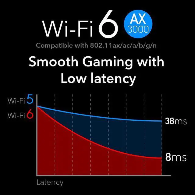 Alt view image 2 of 7 - PCIe WiFi Card,WiFi 6 Wireless Network Card AX200 Dual Band PCI-Express Card Adapter, 2.4GHz/5.8GHz,Bluetooth 5.0 | MU-MIMO | Ultra-Low Latency PCI-E Card, Supports Windows 10 64 Bit System.