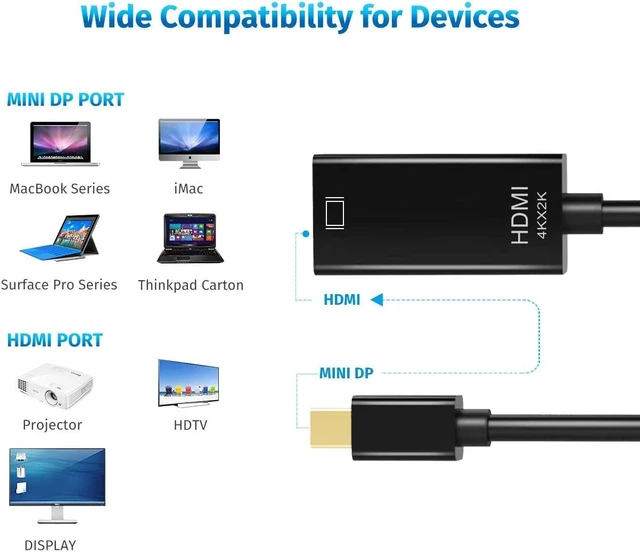 Alt view image 4 of 7 - Mini DisplayPort to 4K HDMI Adapter, Mini DP(Thunderbolt Compatible) to HDMI 4Kx2K Converter Gold-Plated Cord for MacBook Pro, MacBook Air, Mac Mini, Microsoft Surface Pro 3/4 (Black)