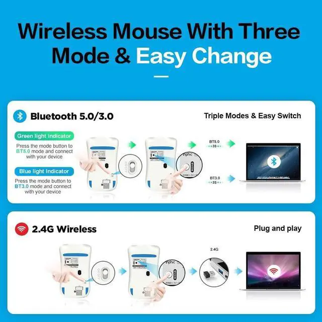 Alt view image 7 of 7 - Bluetooth Mouse, Three-mode Slim Silent Rechargeable Bluetooth Wireless Mouse (Bluetooth 5.0/3.0+ 2.4G), 1600DPI Portable Mouse for Laptop PC Computer, Android,Windows MacBook