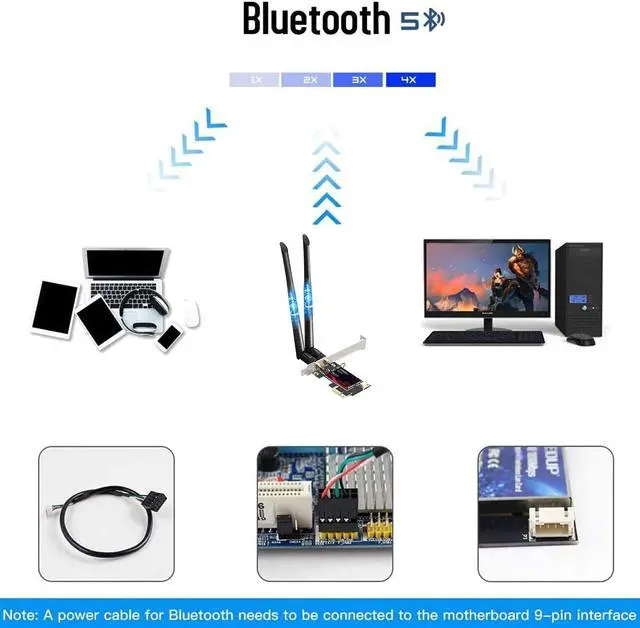 Alt view image 3 of 7 - WiFi 6 PCIe WiFi Card for PC with Shield Cover| 802.11AX Dual Band 2.4G/574M 5.8G/2400M Wireless Network Card | Bluetooth 5.0 | Intel AX200 | MU-MIMO | Low Latency | Support Win 10 64bit