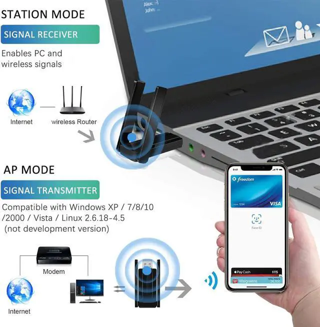 Alt view image 2 of 7 - 1300Mbps Wireless USB WiFi Adapter for PC,2.4GHz/5GHz Dual Band 5dBi High Gain Antenna Network Adapter for Desktop, Laptop Wireless Card- USB 3.0 Supports WinXP/7/8/10/vista/Linux