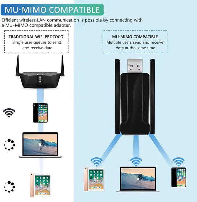 Alt view image 4 of 7 - 1300Mbps Wireless USB WiFi Adapter for PC,2.4GHz/5GHz Dual Band 5dBi High Gain Antenna Network Adapter for Desktop, Laptop Wireless Card- USB 3.0 Supports WinXP/7/8/10/vista/Linux