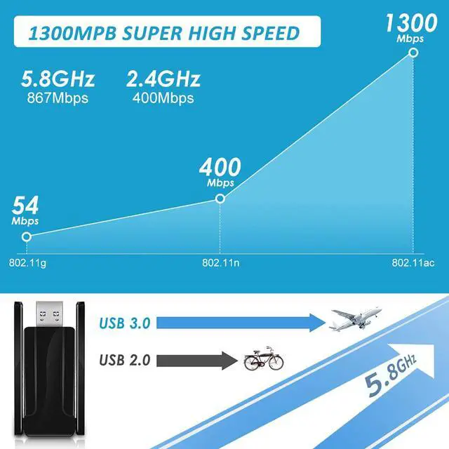 Alt view image 3 of 7 - 1300Mbps Wireless USB WiFi Adapter for PC,2.4GHz/5GHz Dual Band 5dBi High Gain Antenna Network Adapter for Desktop, Laptop Wireless Card- USB 3.0 Supports WinXP/7/8/10/vista/Linux