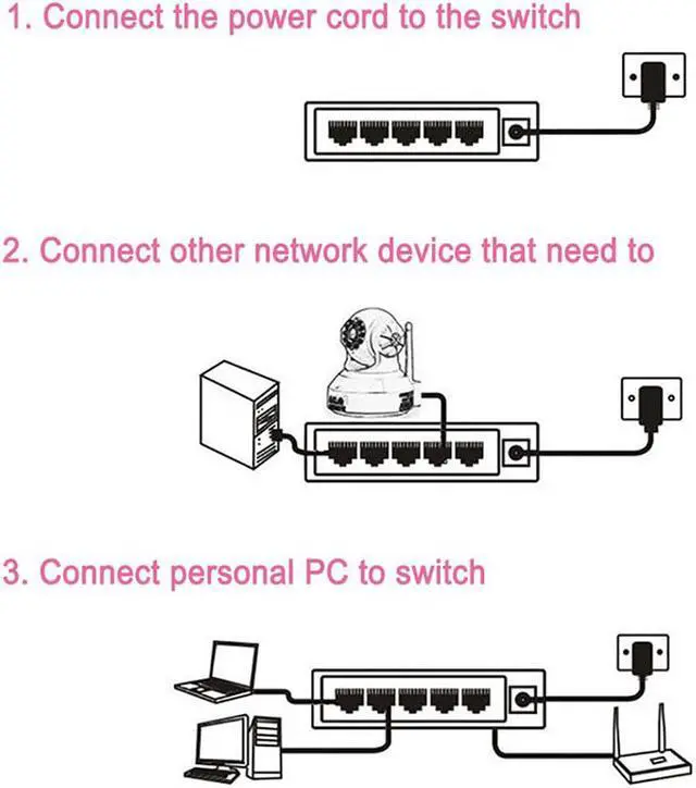 Alt view image 5 of 7 - 5-Port Gigabit Network Ethernet Switch 10/100/1000Mbps RJ45 Ports (Auto MDI/MDIX) Plug and Play Power Saving Desktop Switch