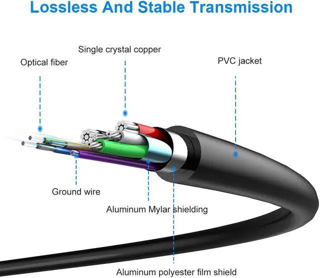Alt view image 3 of 7 - USB 3.1 Type C to HDMI Fiber Optic Cable, 16.4ft/5M 18Gbps Ultra Speed Video Projection Cord, 4K@60hz, HDCP, 3D, Compatible with All Laptop Phones and Tablets with Type C & Thunderbolt 3 Interface