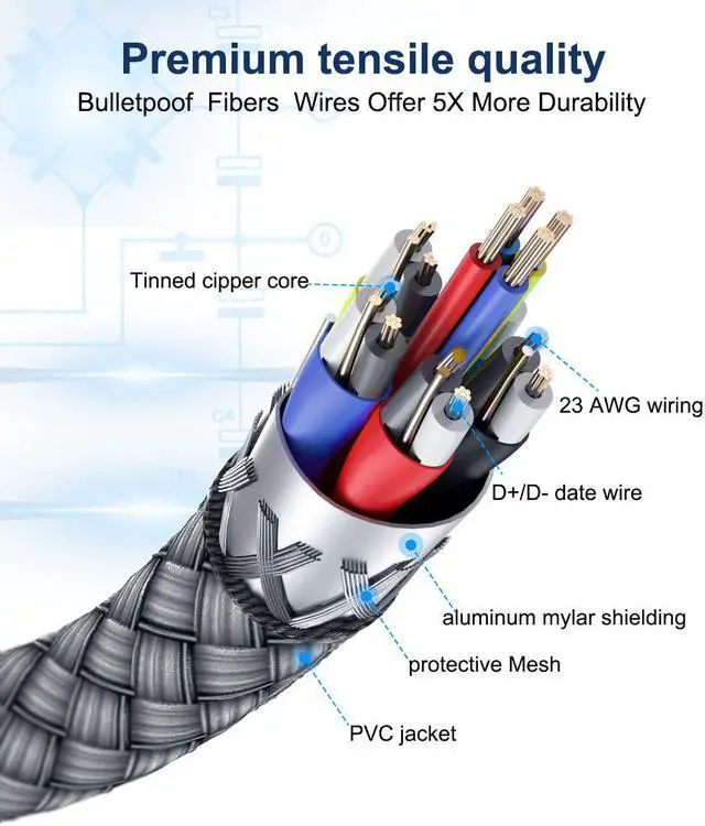 Alt view image 4 of 7 - Compatible for Oculus Quest 2 Link Cable 16FT/5M, Nylon Braided USB 3.0 Type A to USB C Type-C 5Gbps VR Headset Charging Cable for Oculus Quest 2/1, High Speed Data Transfer for Gaming PC (16Feet)