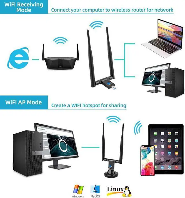 Alt view image 5 of 7 - 1200Mbps WiFi Adapter,Dual Band USB WiFi Adapter (5.8G/867Mbps+2.4G/300Mbps) with USB 3.0 Cradle, Extension Cable Dual and High Gain 5dBi Antennas for PC & Laptop Support Windows 10/8/7/XP Mac OS