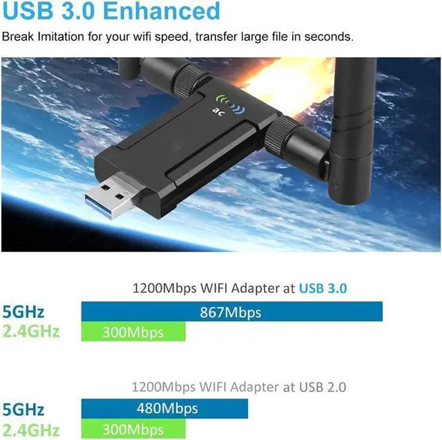 Alt view image 2 of 7 - 1200Mbps WiFi Adapter,Dual Band USB WiFi Adapter (5.8G/867Mbps+2.4G/300Mbps) with USB 3.0 Cradle, Extension Cable Dual and High Gain 5dBi Antennas for PC & Laptop Support Windows 10/8/7/XP Mac OS