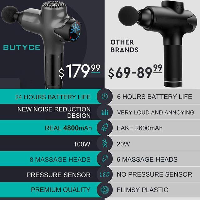 High quality Butyce massage gun