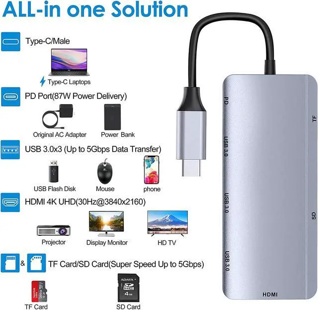 Alt view image 6 of 6 - USB Type C Hub, 7 in 1 USB C Adapter with 4K USB C to HDMI, 3 USB 3.0 Ports, SD/TF Card Reader, Power Delivery, Compatible for Windows,Mac OS, Surface Pro, Chrome, More USB C Devices