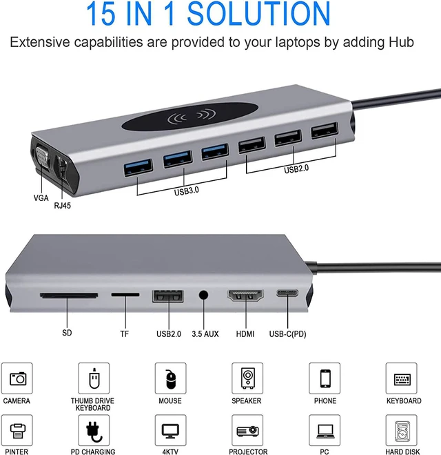 Alt view image 7 of 7 - USB C Hub,15 in 1 Type C Multiport Adapter with Wireless Charger 10W, 4K HDMI, VGA, Ethernet, 4 USB 3.0, 3 USB 2.0, PD3.0, SD/TF Card Reader, 3.5mm Aux Compatible for iPad Pro/MacBook/Type C Devices