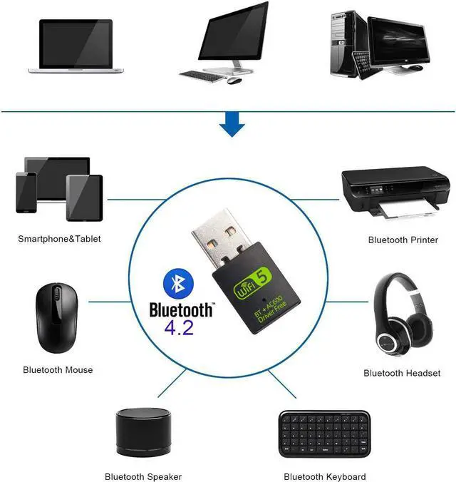 Alt view image 5 of 7 - USB WiFi Bluetooth Adapter, 600Mbps Dual Band 2.4/5Ghz Wireless Network External Receiver, Mini WiFi Dongle for PC/Laptop/Desktop