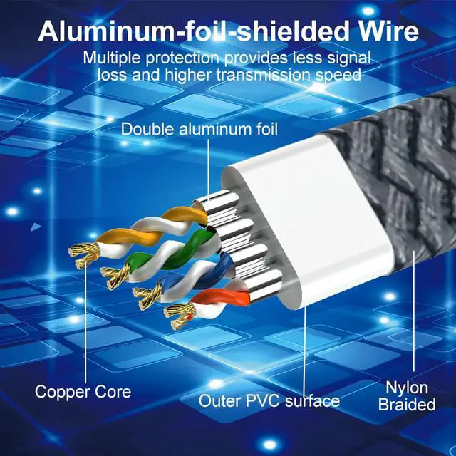 Alt view image 6 of 7 - Ethernet Cable RJ45 Cat7 10Gbps 1000Mhz Lan Cable UTP RJ45 Network Cable for Cat7 Compatible Patch Cord for Modem Router Gaming Cable Ethernet (10ft / 3M)