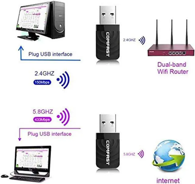 Alt view image 3 of 7 - USB Wi-Fi Dongle,1300Mbps USB WiFi Adapter for Desktop PC Laptop, WiFi Dongle Dual Band 2.4GHz/5.8GHz Wireless WiFi USB for PC Desktop Laptop, Support Windows XP/7/8/8.1/10 Mac 10.9-10.14