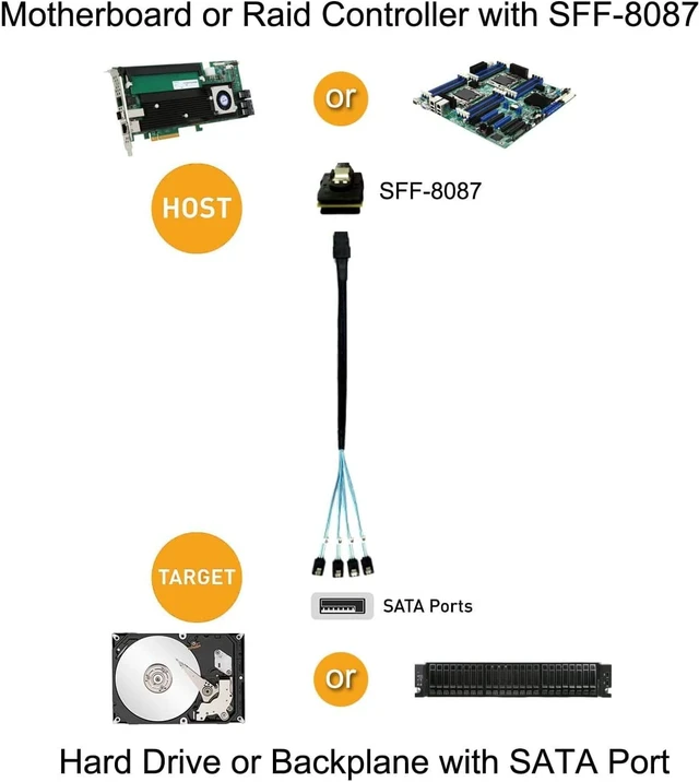 Alt view image 4 of 7 - Mini SAS 36Pin (SFF-8087) Male to 4 SATA 7Pin Female Cable, Mini SAS Host/Controller to 4 SATA Target/Backplane, 0.5M / 1.6FT
