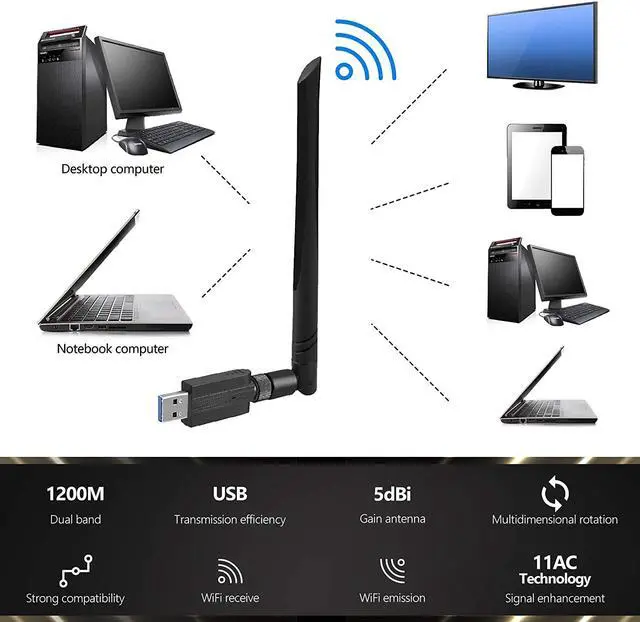 Alt view image 4 of 7 - USB Wireless WiFi Adapter, 1200Mbps USB3.0 WiFi Dongle 2.4G/5G 802.11ac Network Adapter with High Gain Antenna for Desktop Laptop PC Support Windows XP/10/8/8.1/7/Vista,OS 10.6-10.15