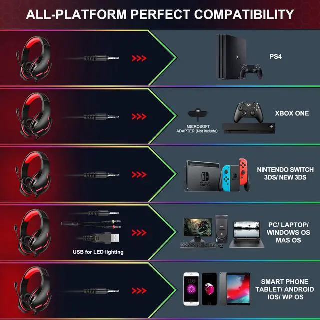 Alt view image 2 of 6 - PS4 Gaming Headset for Xbox One, PS5, PC, Over Ear Headphones with Noise-Cancelling Mic, J10 Wired Gaming Headset with Stereo Surround Sound, LED Light, Comfort Earmuff - Red giyqxHw