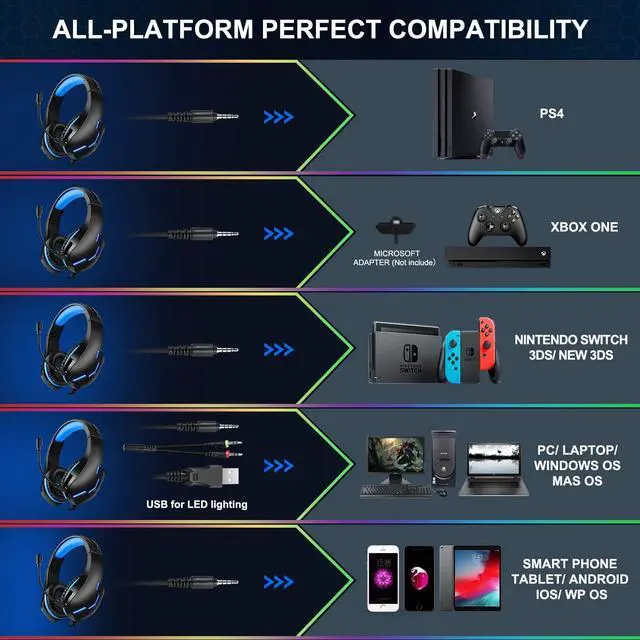 Alt view image 2 of 6 - PS4 Gaming Headset for Xbox One, PS5, PC, Over Ear Headphones with Noise-Cancelling Mic, J10 Wired Gaming Headset with Stereo Surround Sound, LED Light, Comfort Earmuff - Blue