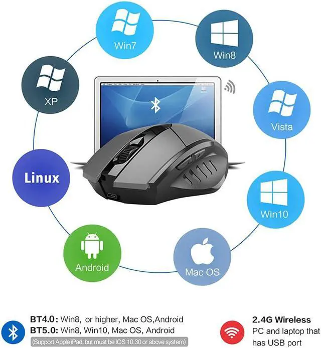 Alt view image 6 of 7 - Bluetooth Mouse, Inphic Rechargeable Wireless Mouse Multi-Device (Tri-Mode:BT 5.0/3.0+2.4Ghz) with Silent, 3 DPI Adjustment, Ergonomic Optical Portable Mouse for Laptop Android Windows Mac OS, Black
