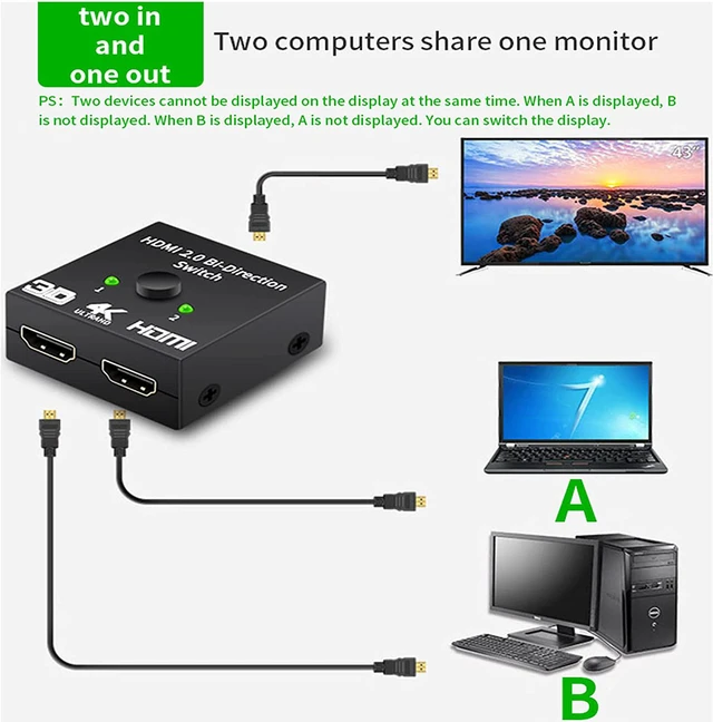 Alt view image 4 of 7 - HDMI Switch Bi-directional HDMI Splitter, 4K HDMI Switcher 2 Input 1 Output or 1 Input 2 Output, HDMI Switch Splitter 2 x 1/1 x 2 Supports 4K 3D HD 1080P for Xbox PS4 Roku HDTV