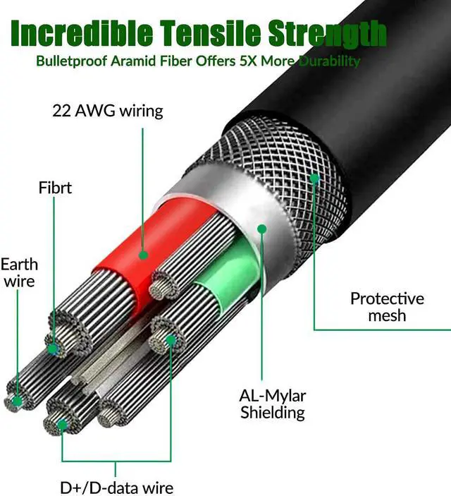 Alt view image 4 of 7 - for Oculus Quest 2 VR Headset Link Cable 16ft, USB 3.0 to USB C High Speed Data Transfer & Fast Charging Cable, USB C 3.2 Gen 1 Extension Cable for VR Headset and Gaming PC (16feet, 5M)