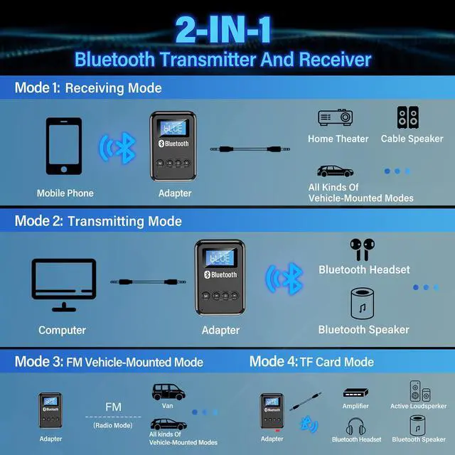 Alt view image 2 of 7 - Bluetooth 5.0 Adapter for PC, Receiver Transmitter 2 in 1 Wireless Bluetooth Audio Adapter with LCD Display for Car TV PC Headphones Home Sound