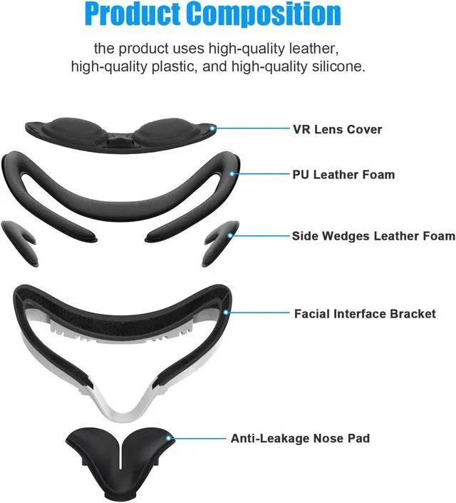 Alt view image 2 of 7 - Resilient VR Facial Vent Soft Interface Bracket & Anti-Leakage Light PU Leather Foam Face Cover Replacement Pad Custom Comfort Accessories 7-Piece Set for Oculus Quest 2 (White,7-in-1)