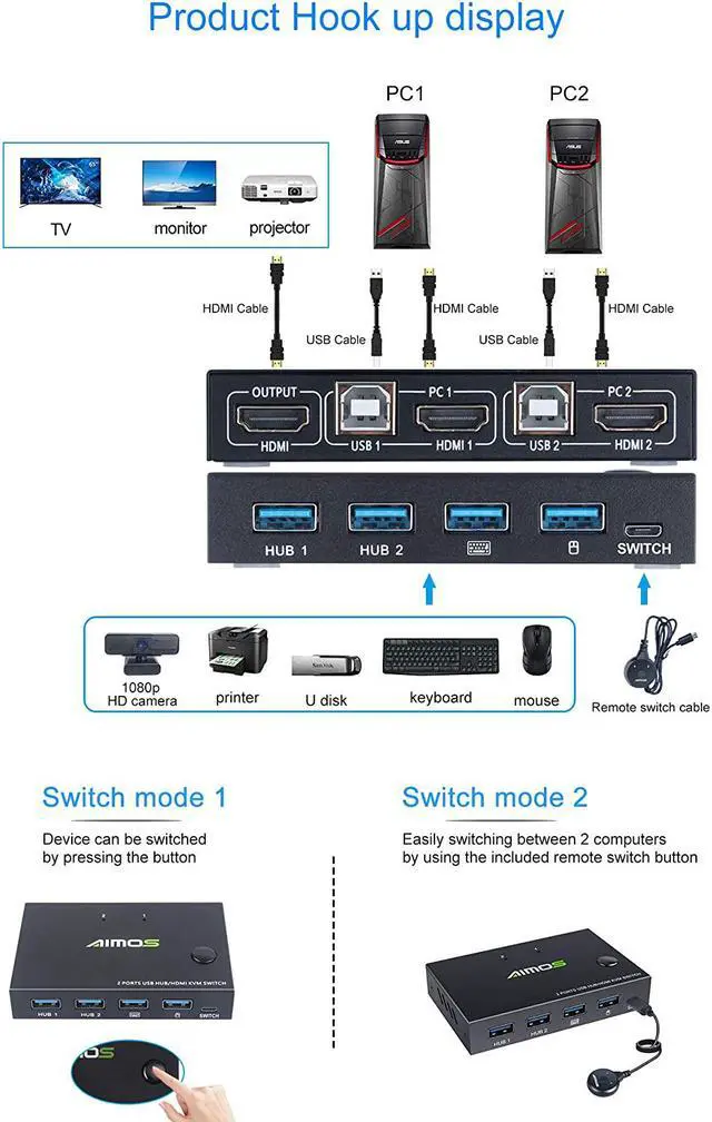 Alt view image 3 of 7 - KVM Switch HDMI 2 Port Box, AIMOS USB and HDMI Switches 4 USB Hub, UHD 4K @30Hz, for 2 Computers Share Keyboard Mouse and one HD Monitor