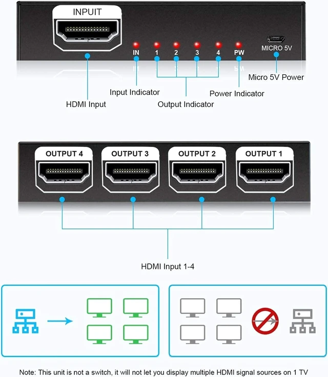 Alt view image 7 of 7 - 1x4 HDMI Splitter 1 in 4 Out, 4K HDMI Splitter V1.4b Powered Audio Video Distributor Duplicate/ Mirror Screen,1x4 HDMI Splitter Support 4kx2k 30Hz 3D for Xbox,PS5,Roku Blu-Ray Player,TV HDTV