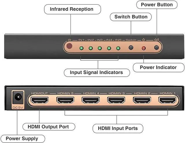 Alt view image 2 of 7 - 5 Port 4K HDMI Switch with Remote Premium 5 in 1 Out 4K @60Hz HDMI2.0 Switcher Selector, Support HDR 10, HDCP 2.2, Dolby Vision/ Atmos, Auto-Switch, 18Gbps, CEC, 1080P/3D