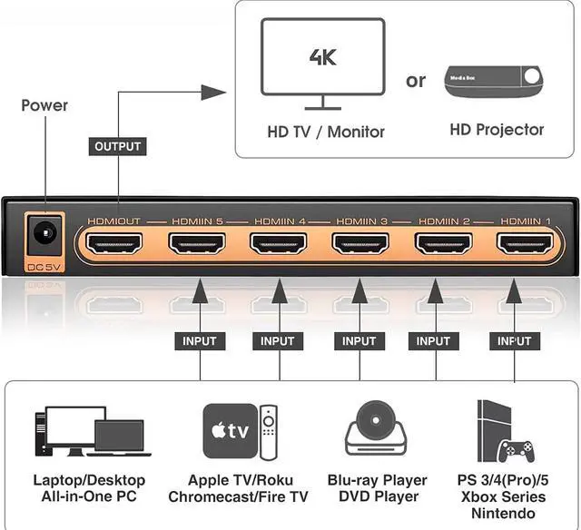 Alt view image 3 of 7 - 5 Port 4K HDMI Switch with Remote Premium 5 in 1 Out 4K @60Hz HDMI2.0 Switcher Selector, Support HDR 10, HDCP 2.2, Dolby Vision/ Atmos, Auto-Switch, 18Gbps, CEC, 1080P/3D