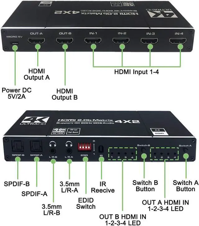 Alt view image 3 of 7 - HDMI Matrix Switch 4x2, 4K HDMI Matrix Switcher Splitter 4 in 2 Out Box with EDID Extractor and IR Remote Control Support 4K HDR, HDMI 2.0b, HDCP 2.2, 4K @60Hz, 3D, 1080P